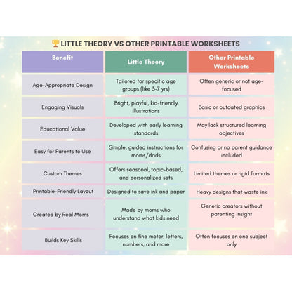 Skill Boost Worksheets for Grade 2 (Age 7) – Advance Learning in Language, Math, GK & Reasoning | Printable PDF